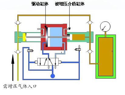 氣體增壓泵工作原理